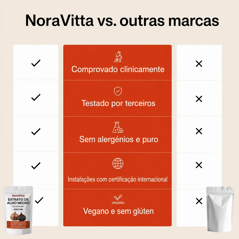 NoraVitta comparado às outras marcas de alho negro